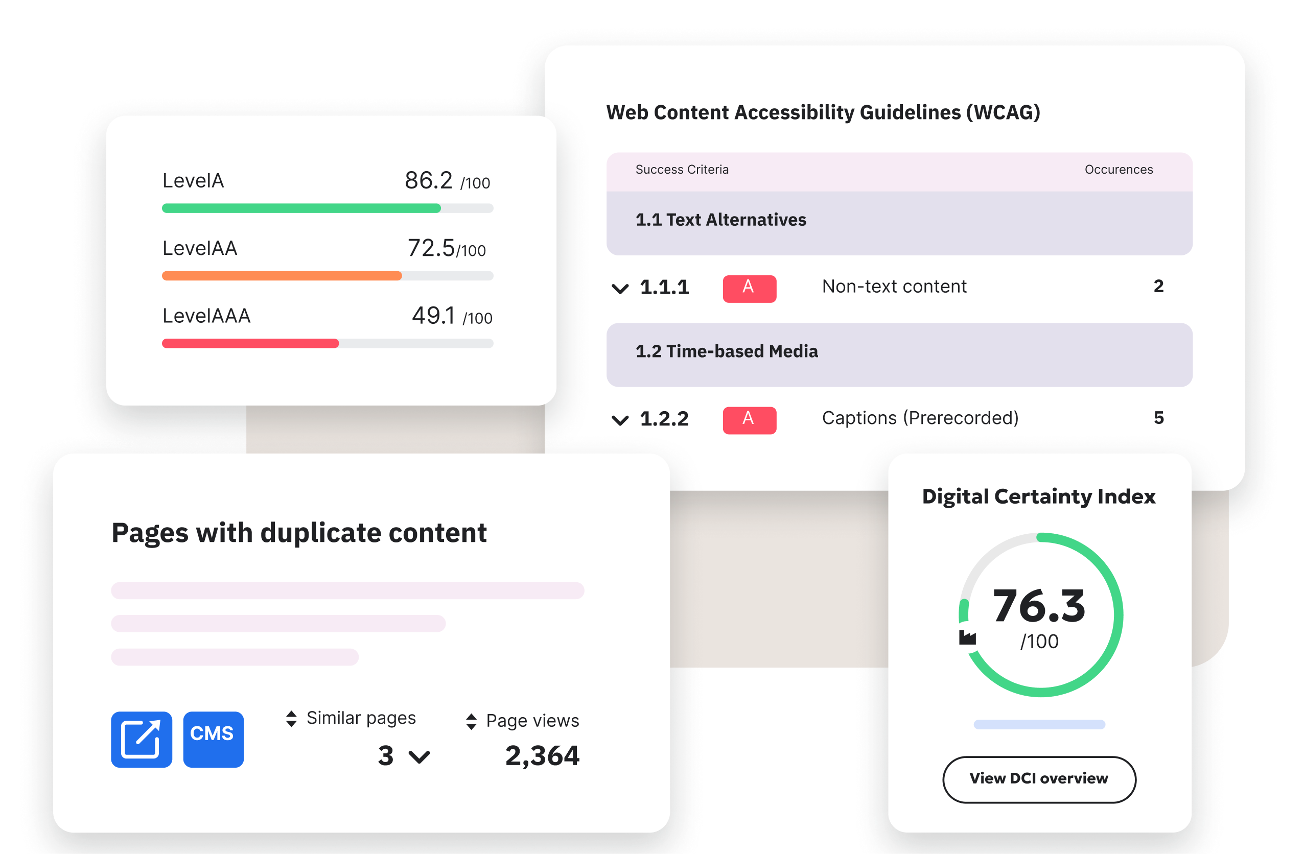 Siteimprove.ai platform dashboard examples including Level A, AA, and AAA conformance progress, the WCAG guidelines with issues, duplicate content check and the Digital Certainty Index scoring.