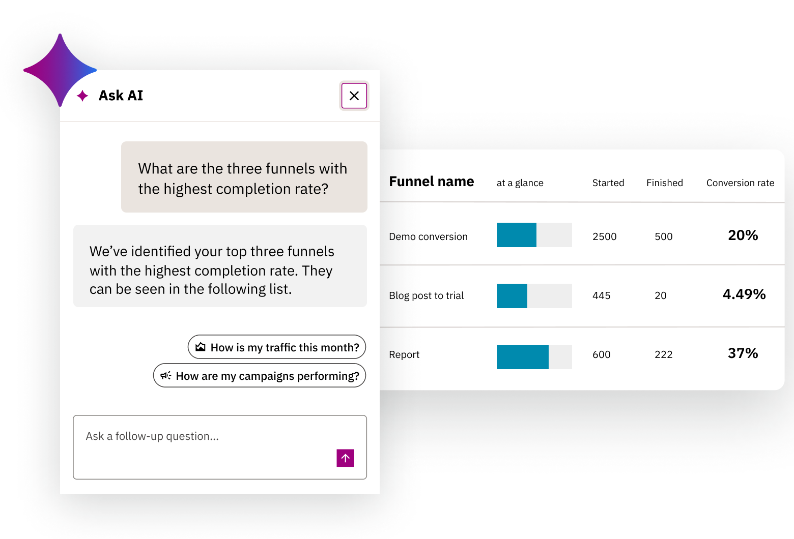 Siteimprove conversational analytics dashboard showing top marketing funnels with completion rates and AI assistant insights.