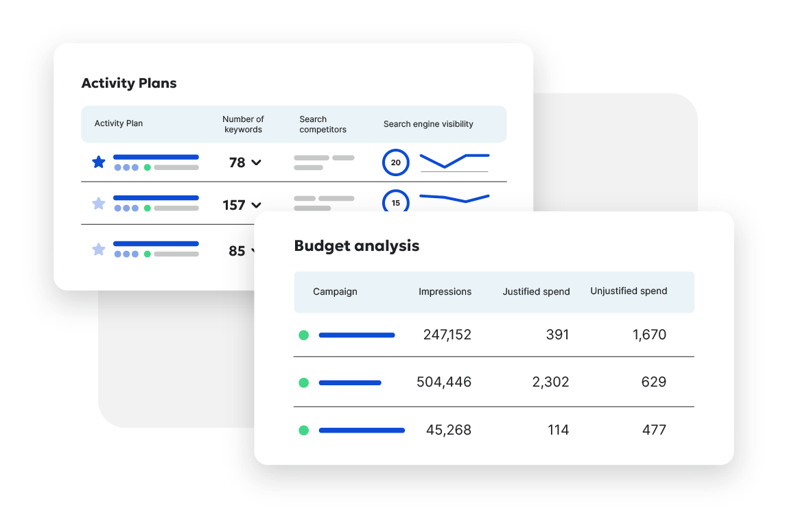 Graph displaying activity plans with budget analysis details.